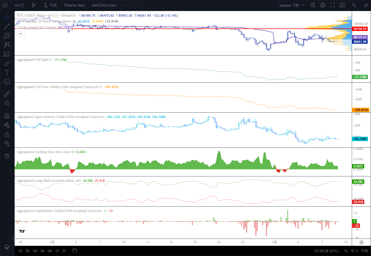 Data Analysis