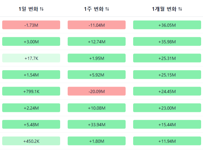 CVD 히트맵 Placeholder